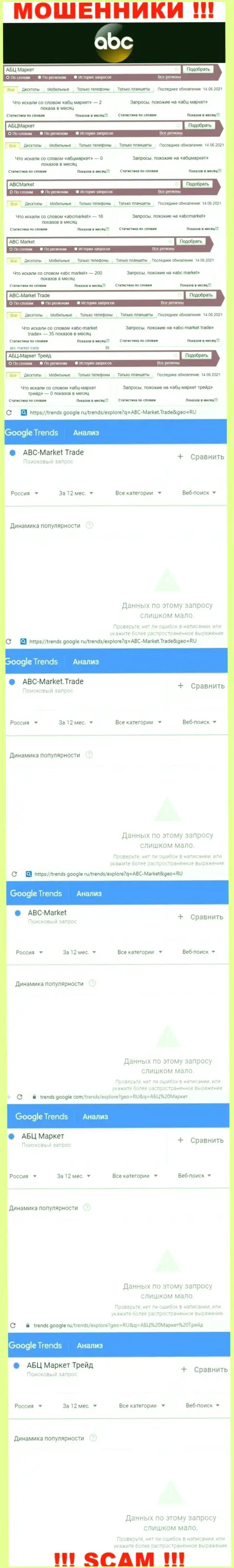 Статистические данные количества онлайн запросов в инете по махинаторам ABC-Market Trade