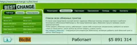 Надежность компании БТЦБит Нет подтверждается мониторингом обменных онлайн-пунктов - сайтом Bestchange Ru