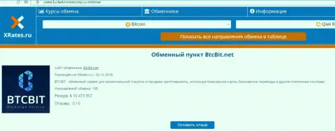 Краткая информация об обменке BTC Bit опубликована на сайте иксрейтес ру