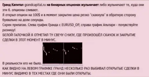Разводняк валютного трейдера со свечками от ФОРЕКС брокерской конторы Гранд Капитал